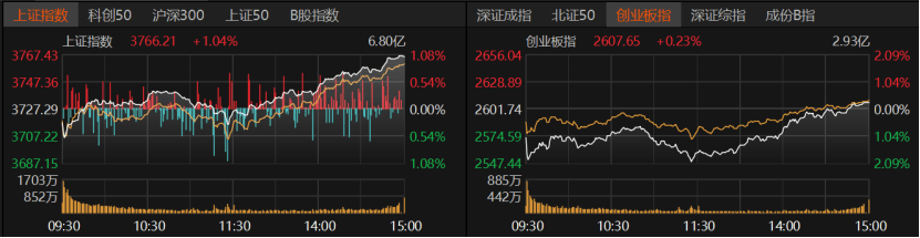 午后再創(chuàng)新高！A股還能上車嗎？:雕刻石雕